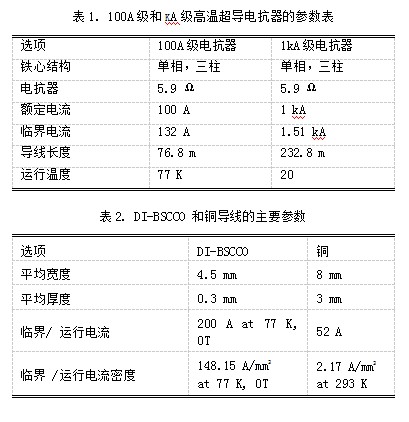 kA級(jí)超導(dǎo)電抗器的設(shè)計(jì)與分析